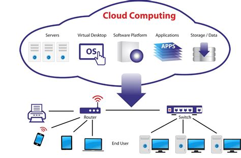 基幹システム クラウド: 未来のビジネスインフラを支える鍵