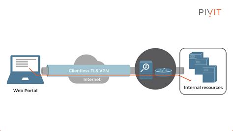 vpn リモート：デジタル時代の新たな接続方法